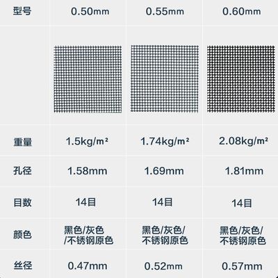 0.21mm Ss 304 aço de malha de janela Screen Roll Anti-roubo